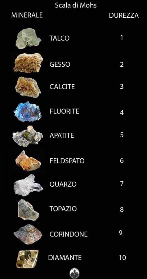 Scala di Mohs con diversi minerali, inclusi Diamante (10) e Rubino (9)