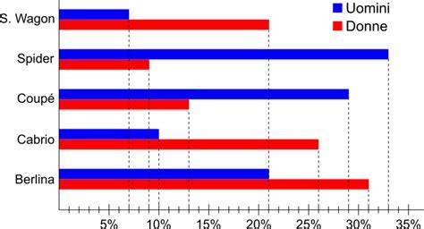 Grafico che illustra i diversi tipi di cookie
