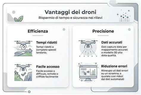 Infografica sui vantaggi delle lavagne per matrimoni