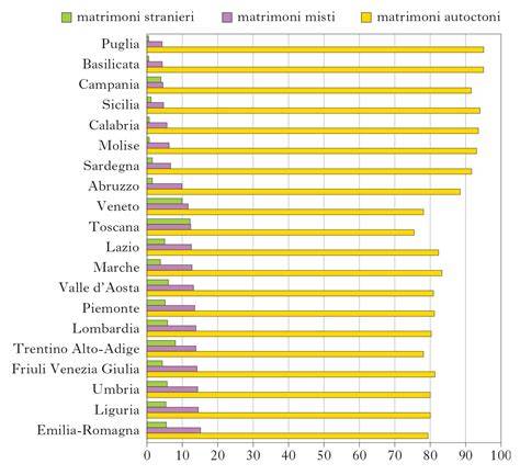 Mappa dell'Europa con l'incidenza dei matrimoni misti per paese
