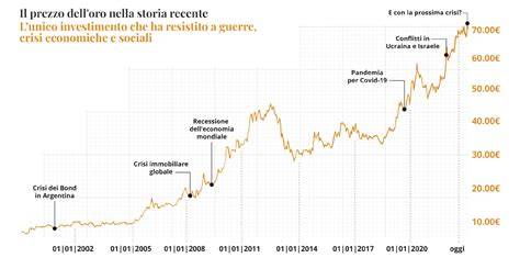 Grafico che mostra la crescita del numero di aziende partecipanti a NOZZEXPO nel corso degli anni