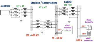 Schema di funzionamento di una rete elettrica con doppio motore