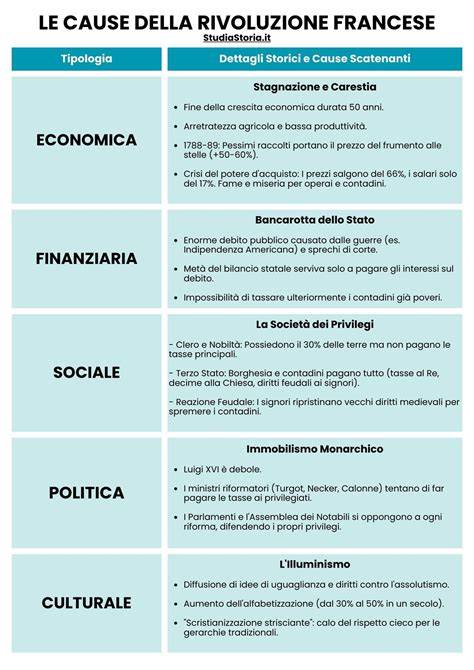 schema delle fasi del programma Retrouvaille