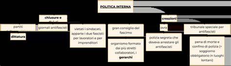 Schema che illustra la bombatura interna ed esterna di una fede 