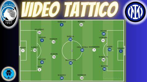 Schema tattico difesa Inter