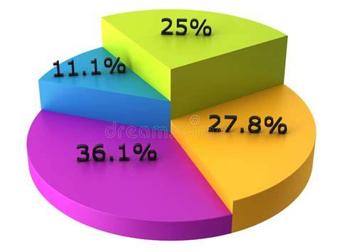 Grafico con le percentuali di raccomandazione dei fornitori di matrimoni