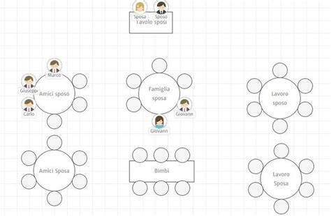 schema cerimoniale matrimonio