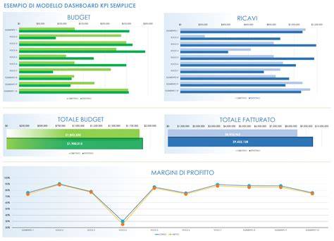 Grafico con punteggi di recensione per Bérmax Atelier Sposi Bassano