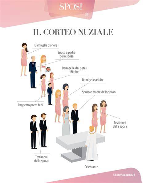 Illustrazione del corteo nuziale con la sposa accompagnata dal padre
