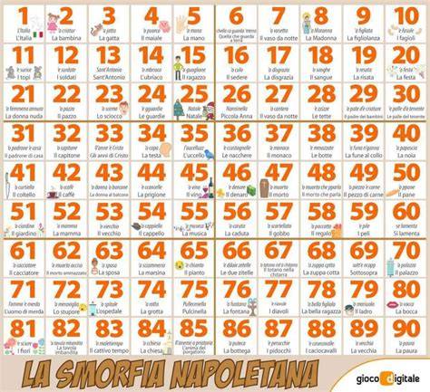 Numeri della Smorfia