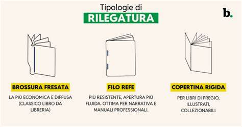 Schema che illustra la rilegatura layflat di un album fotografico