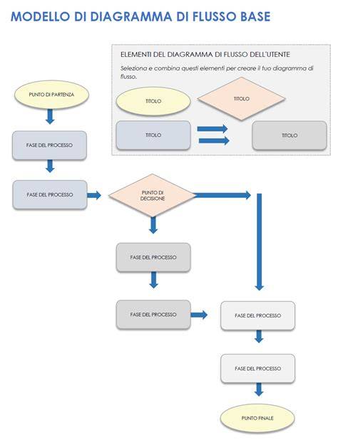Diagramma di flusso per l'organizzazione di un matrimonio
