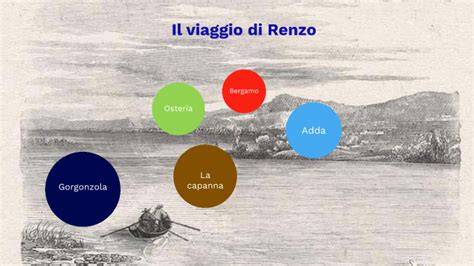 Renzo in viaggio
