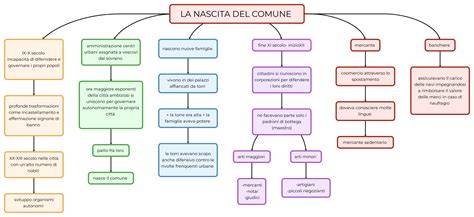 Schema che illustra le cause comuni delle cotte nelle relazioni