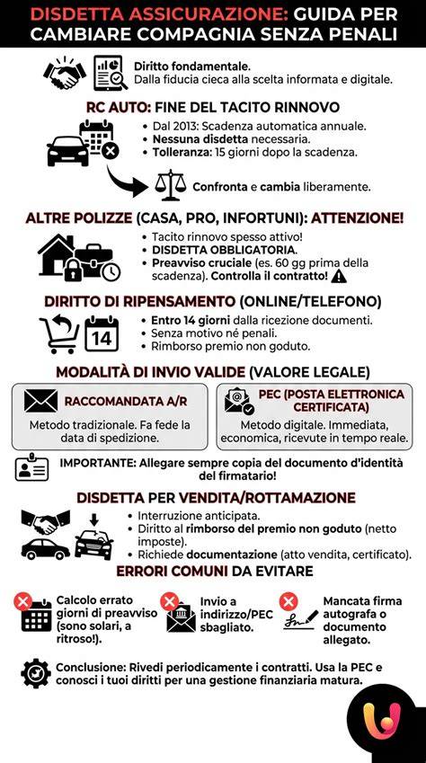 Infografica che mostra la differenza tra disdetta con e senza assicurazione