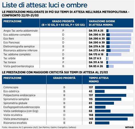 Infografica che illustra i 300 giorni di attesa per le donne dopo il divorzio