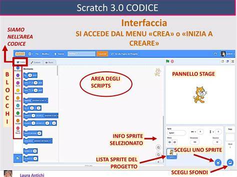Interfaccia di programmazione Scratch per WeDo 2.0