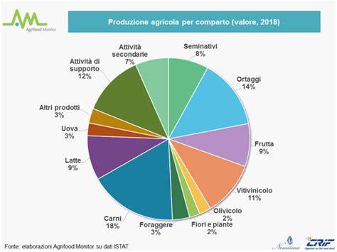 Grafico che mostra la varietà di prodotti Aris disponibili