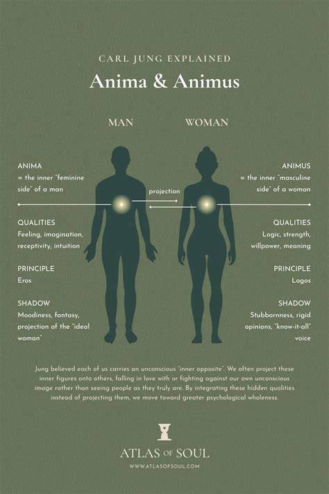 Rappresentazione simbolica dell'integrazione anima e animus