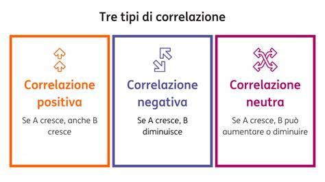 Grafico che mostra la correlazione tra emozioni nel sogno e possibili interpretazioni psicologiche