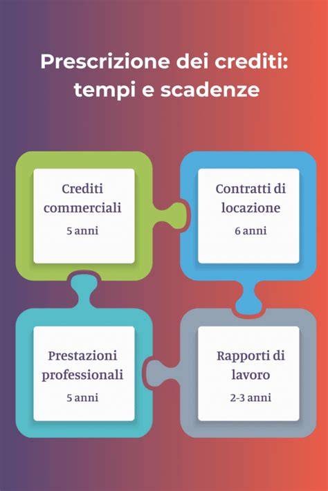 Infografica sui tempi di recupero dei trattamenti estetici