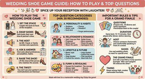 infografica sul gioco delle scarpe con le domande più comuni