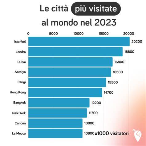Mappa che mostra le destinazioni di matrimonio più popolari in Italia per stranieri