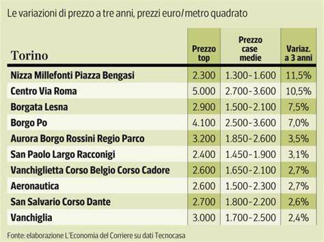 Grafico che mostra la variazione dei prezzi delle torte nuziali in base al numero di ospiti e alla complessità.