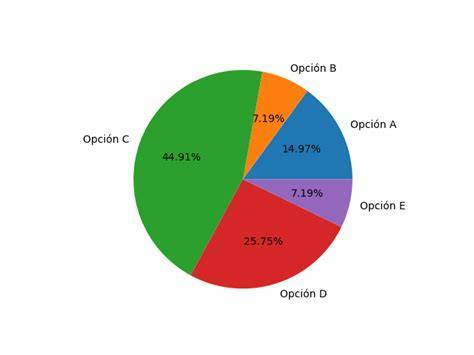 Grafico a torta che mostra la valutazione positiva dei clienti
