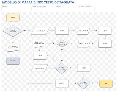 Esempio di processo di personalizzazione di un salvadanaio