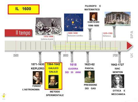 Timeline storica dello scollo a V nella moda