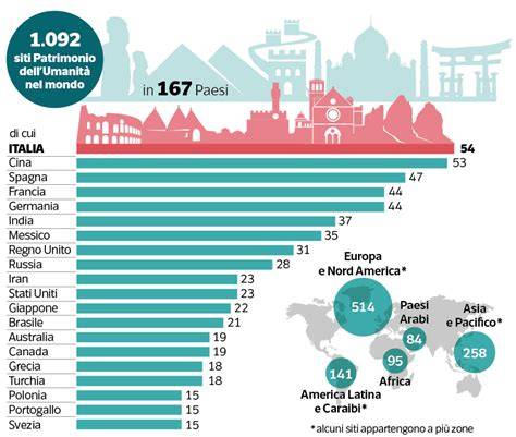 Infografica: Differenze culturali nei matrimoni italiani