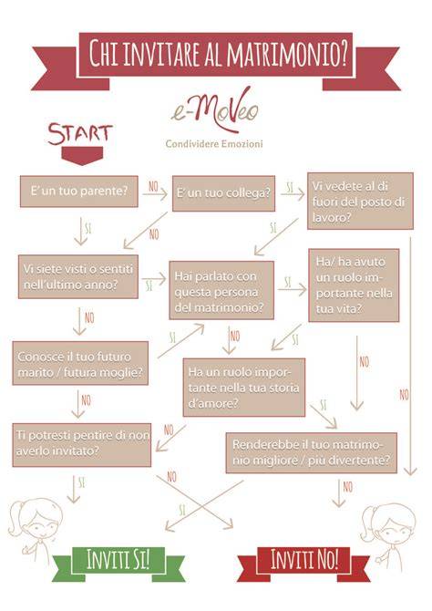 Infografica sulla lista degli invitati