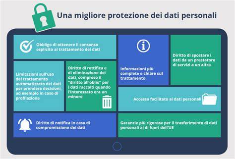 Infografica sulla privacy dei dati personali