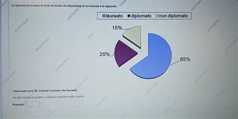 Grafico che mostra la ripartizione dei costi medi di un matrimonio, evidenziando la percentuale destinata al wedding planner.