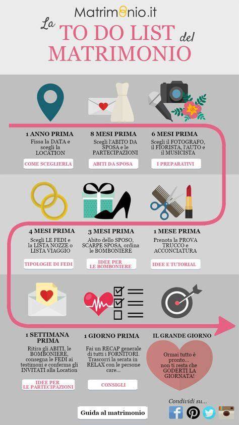 Infografica: Fasi dell'organizzazione di un matrimonio