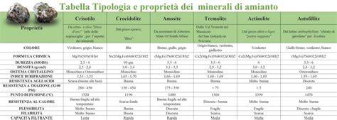 tabella con prezzi e tipologie di spettacoli di spogliarelliste