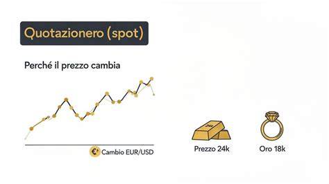 Grafico che mostra la variazione di prezzo delle fedi nuziali in base al materiale e alle caratteristiche