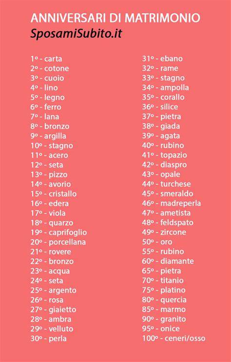 Simbolismo degli anniversari di matrimonio