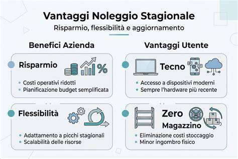 Infografica sui benefici del noleggio abiti
