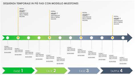 Schema temporale con le fasi di organizzazione di un matrimonio curate da un wedding planner