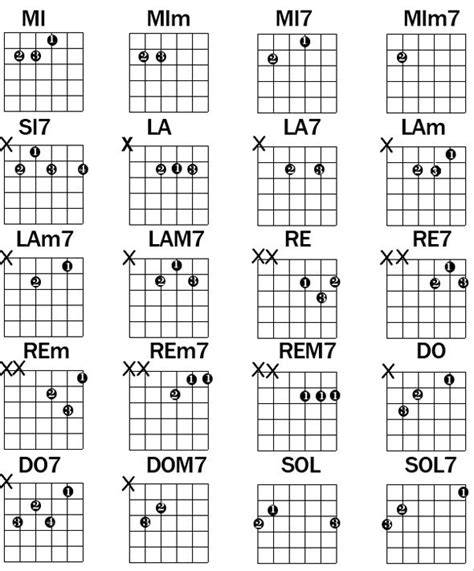 diagramma accordi chitarra