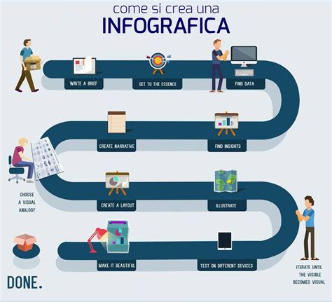Infografica che mostra la struttura di uno slogan efficace