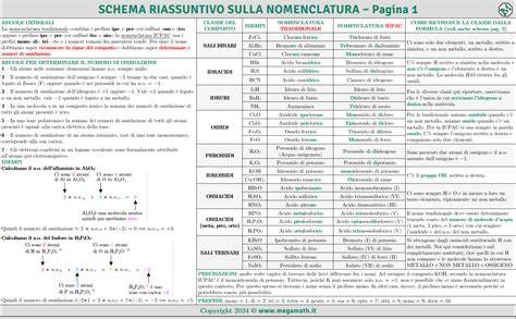 schema riassuntivo delle coperture dell'assicurazione matrimonio