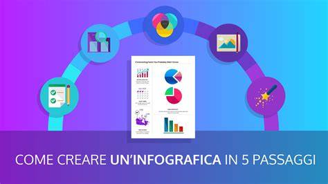Infografica: Passaggi per creare un semiraccolto laterale semplice