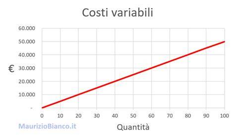 Grafico costi variabili matrimonio