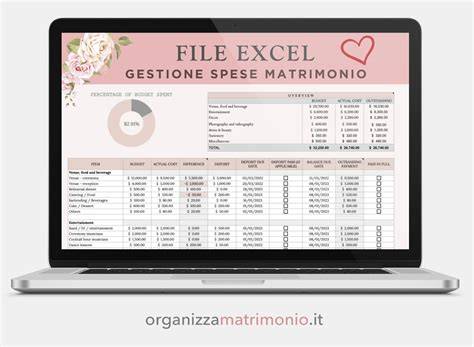 Infografica distribuzione budget matrimonio