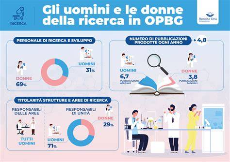 Infografica sui ruoli di genere nella società patriarcale