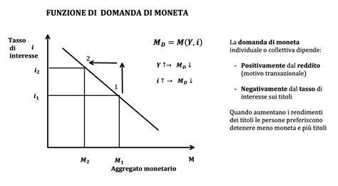 Grafico che mostra la crescita della domanda di wedding planner