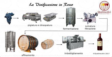 Schema simbolico del vino nel Vangelo